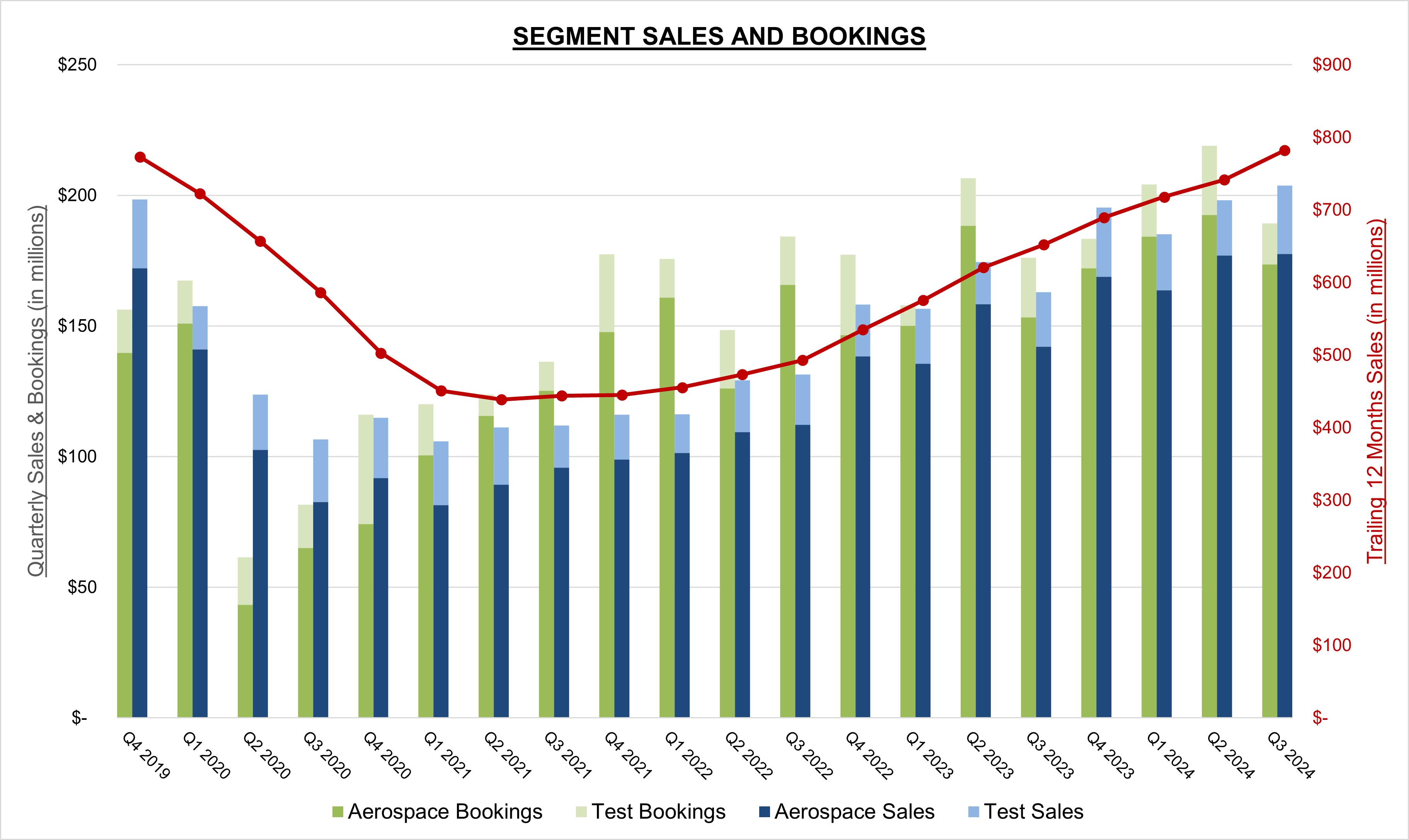 segmentsalesandbookingsq324.jpg