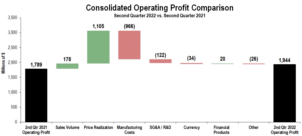 consopprofit2q2022a.jpg