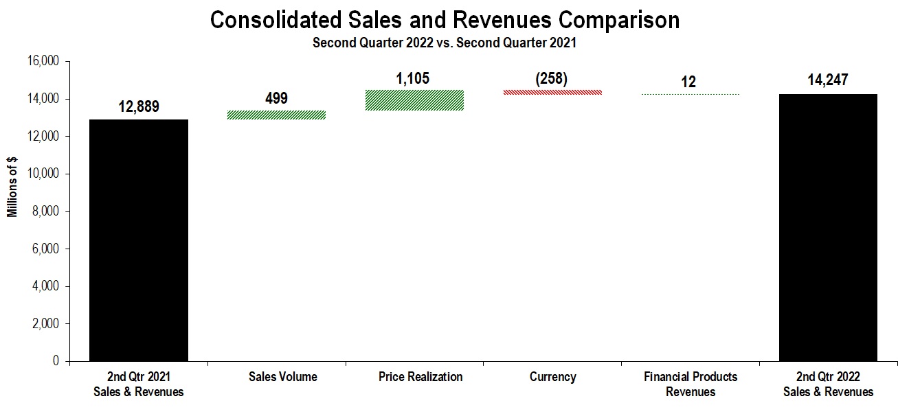 conssalesandrevenues2q2022a.jpg
