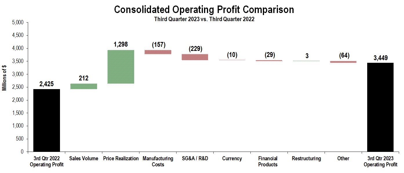 quarterprofitchart-sept2023.jpg