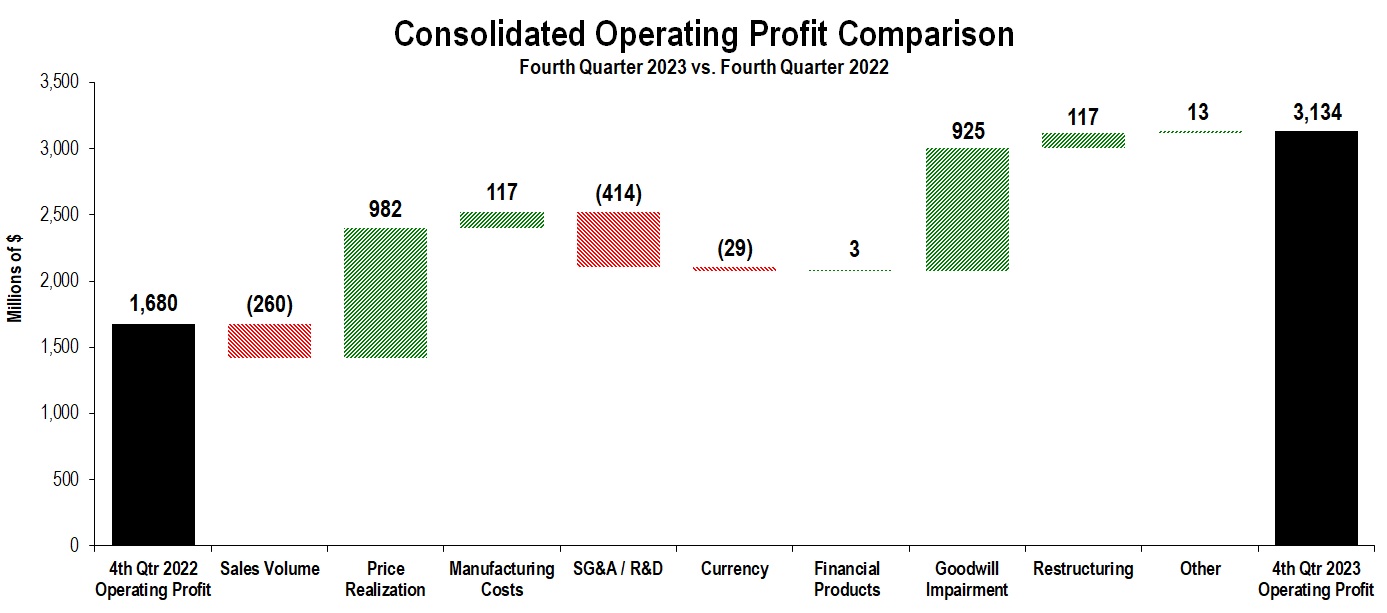 profit_4q2023qtrchart.jpg