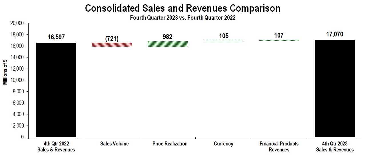 sr_4q2023qtrchart.jpg