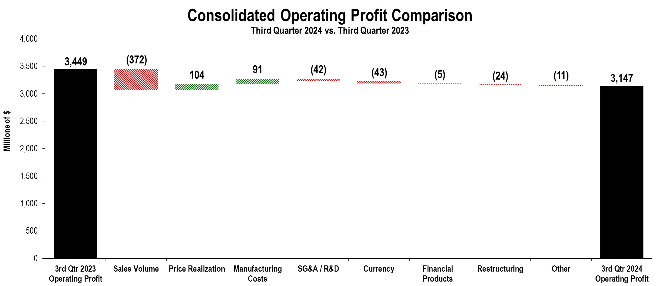 operatingprofitchunkchart3qa.jpg