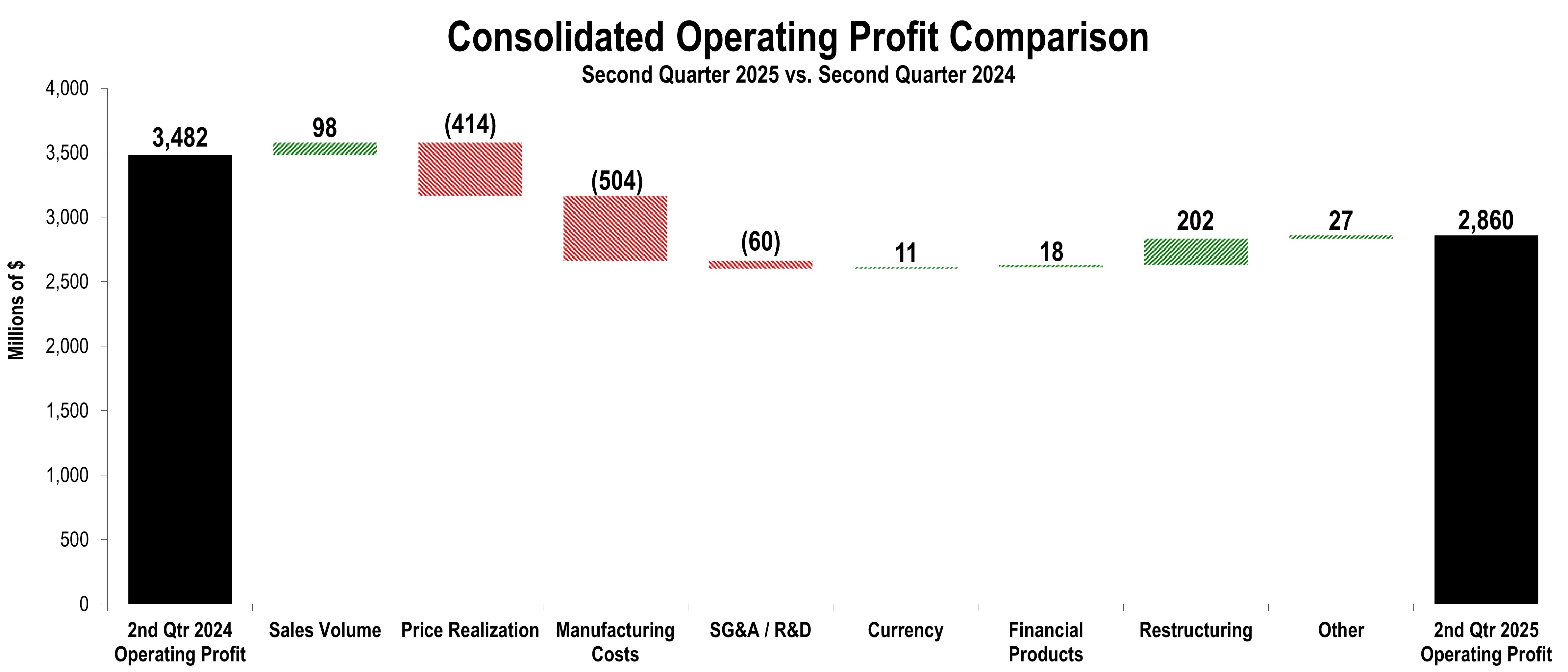 OperatingProfitChunkChart2Q.jpg