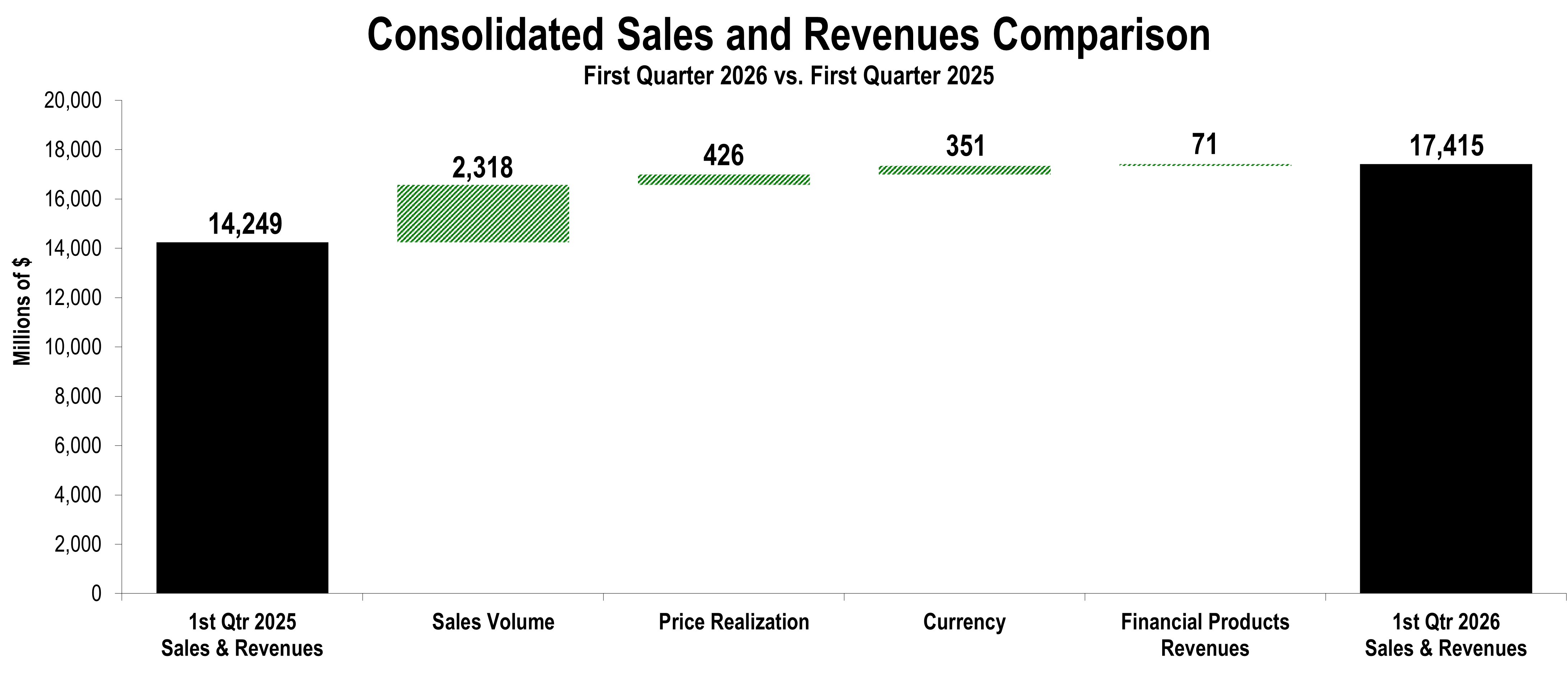 ConsSales&Rev1Q26.jpg