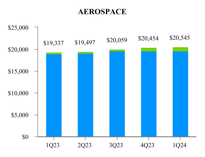 chart-6edf4b631d4246f2b9e.jpg