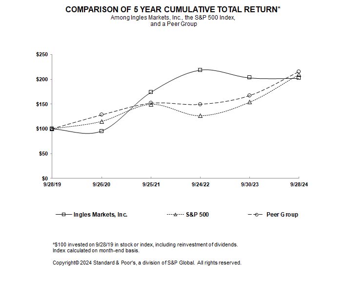 A graph of a number of numbers

Description automatically generated with medium confidence