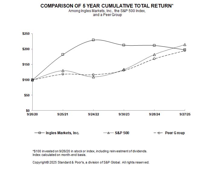 A graph of a number of sales
AI-generated content may be incorrect.