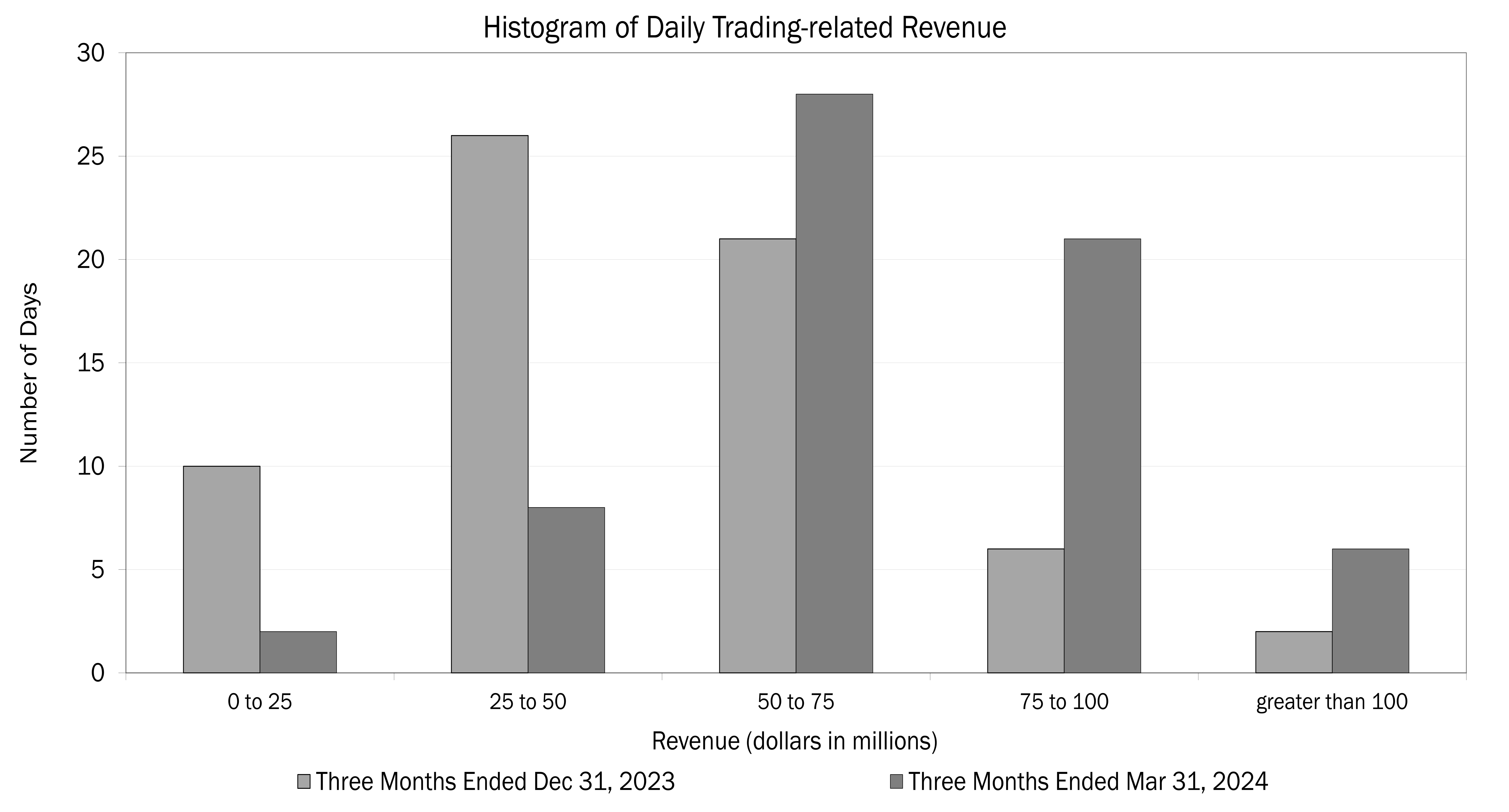 1Q'24 Trading Related Revenue.jpg