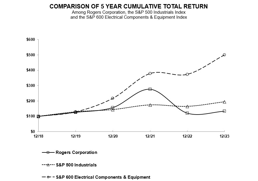 RDG Graph.jpg