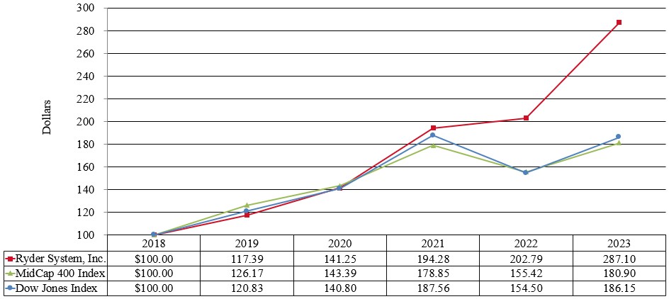 Performance Graph 2023 v2.jpg