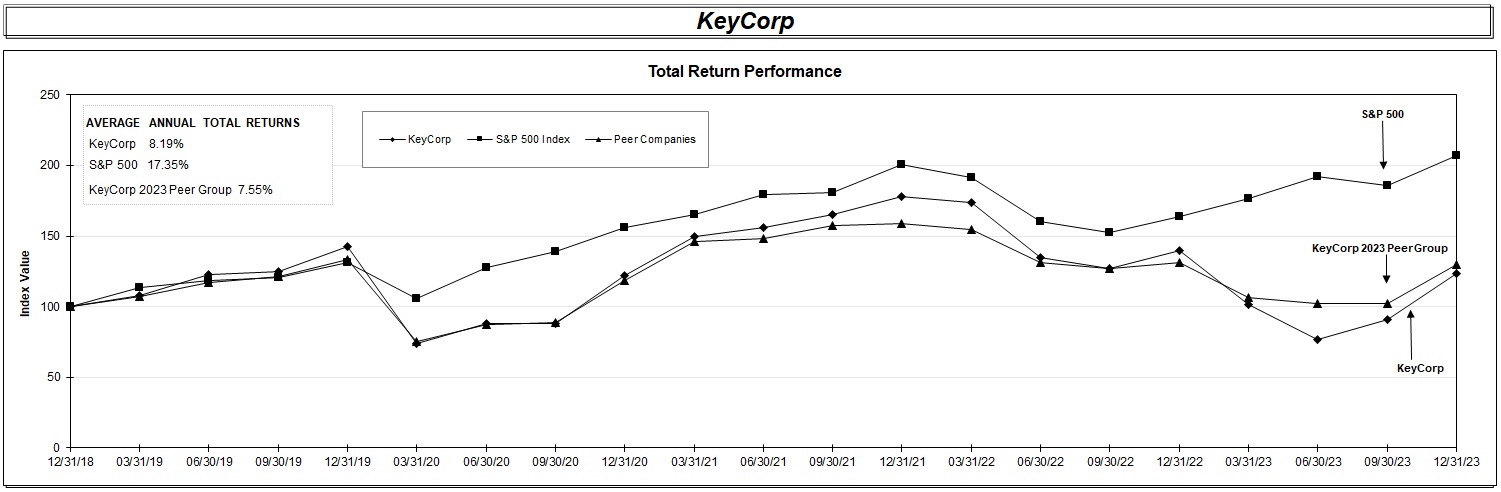 stock performance graph - 2023.jpg