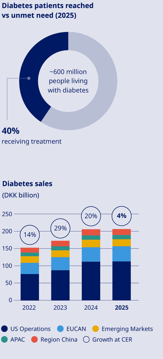 Diabetes20.jpg