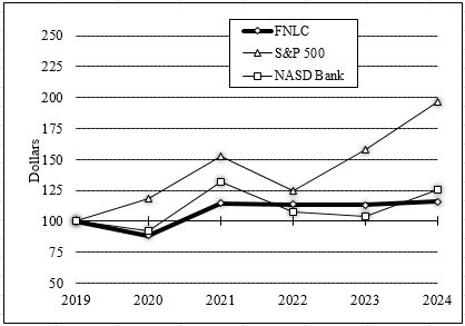 Performance Graph 2024.jpg