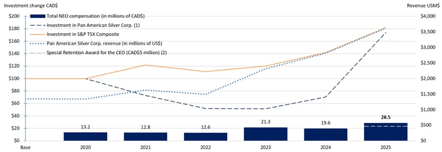 performancegraph2025a.jpg