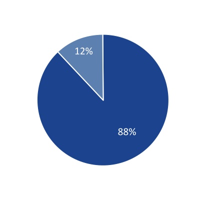 chart-0335b234749a4d6aad6a.jpg