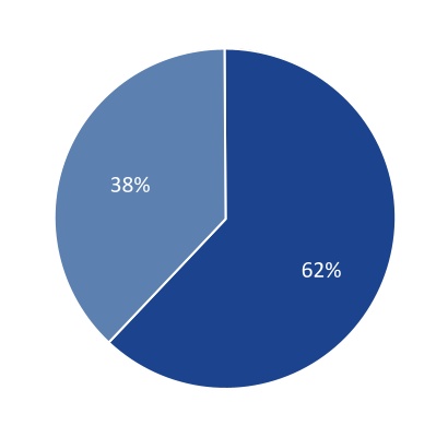 chart-10e84dbc20874bee85ca.jpg