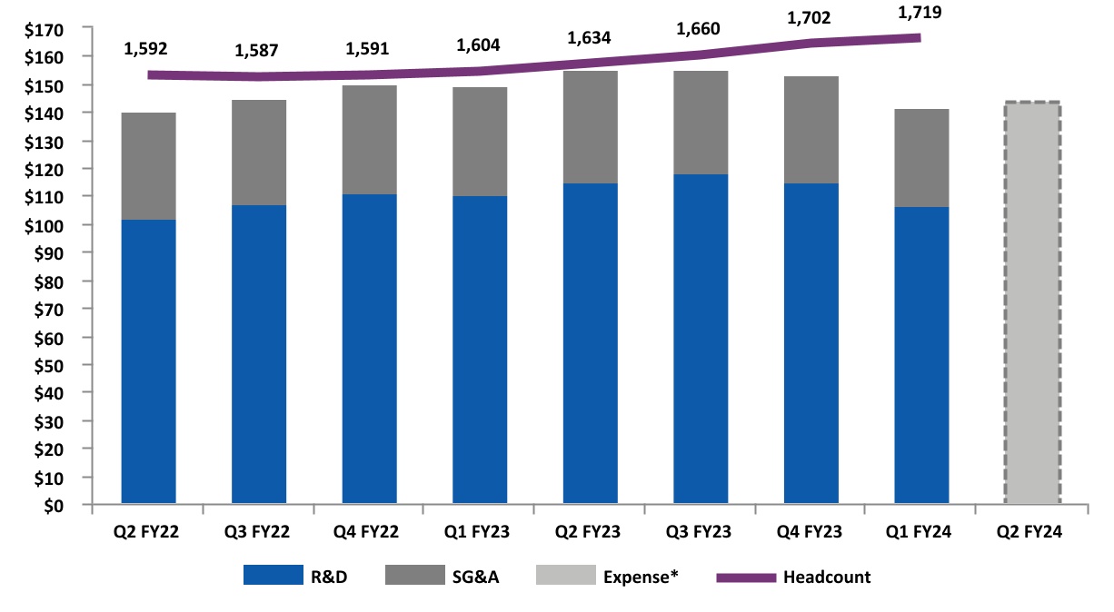 chart-1ef169c886d9487793fa.jpg