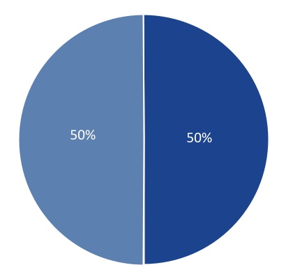 chart-dd592fb45f7e4c2ba59a.jpg