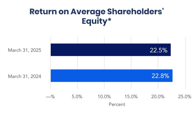 chart-2e856d75e79f4283ab2a.jpg