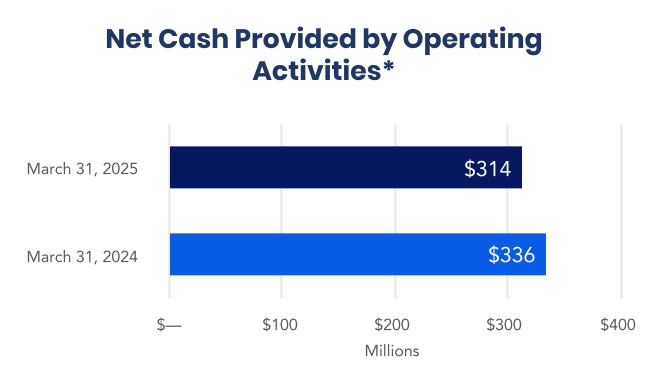 chart-8c534864fcec484398ca.jpg