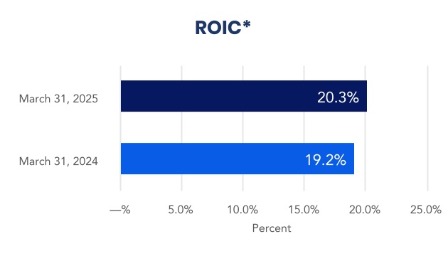 chart-a0b2d1297d50475fbe7a.jpg