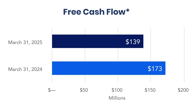 chart-a8c0009f6374454daafa.jpg
