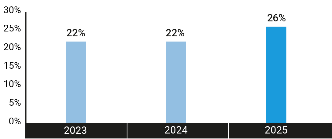 03_ABH_bar_distribution-channels_revenues.jpg