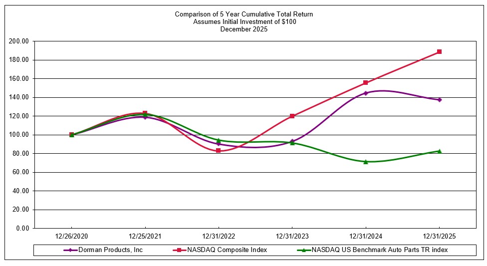 Zacks Chart.jpg