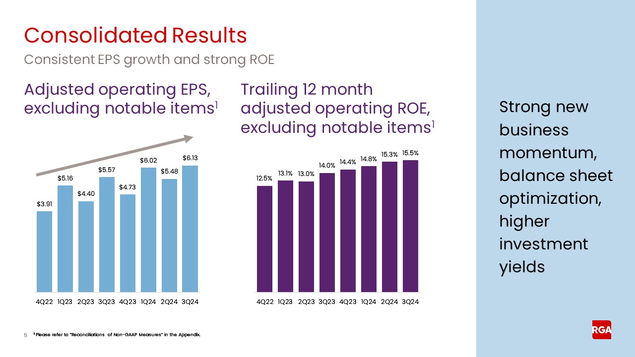 rga3q24earnings005a.jpg