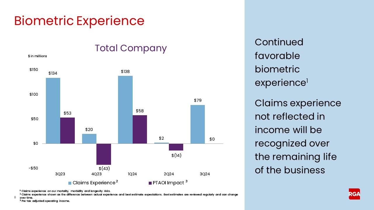 rga3q24earnings008a.jpg