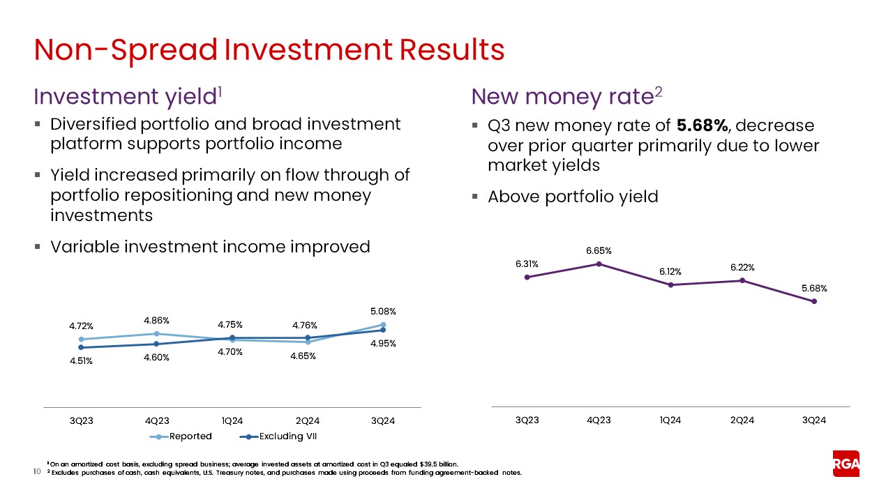 rga3q24earnings010a.jpg