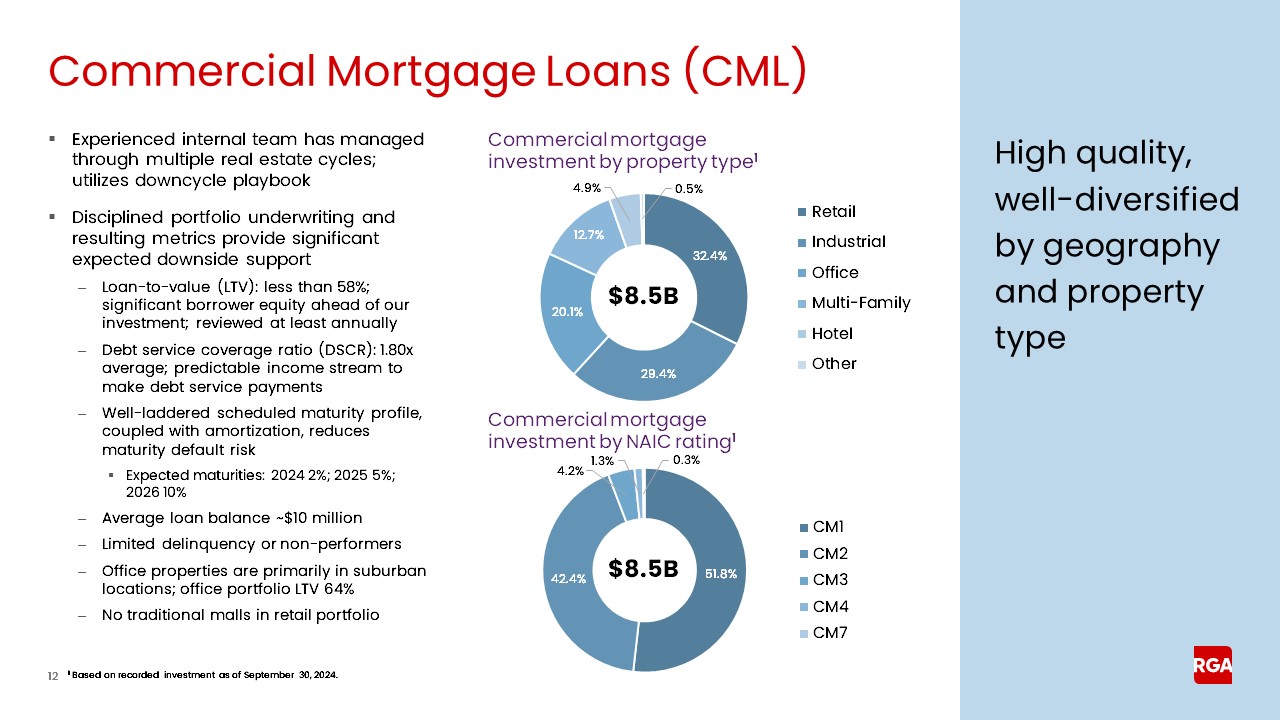rga3q24earnings012a.jpg