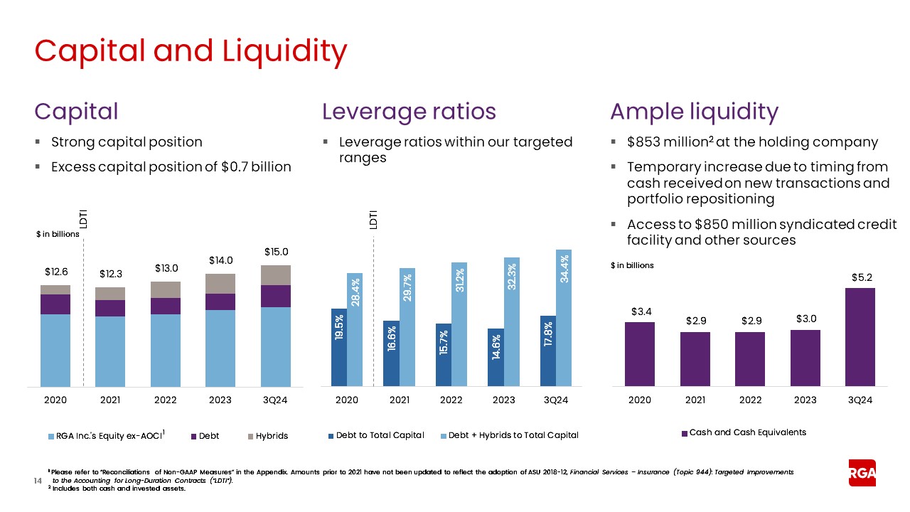 rga3q24earnings014a.jpg