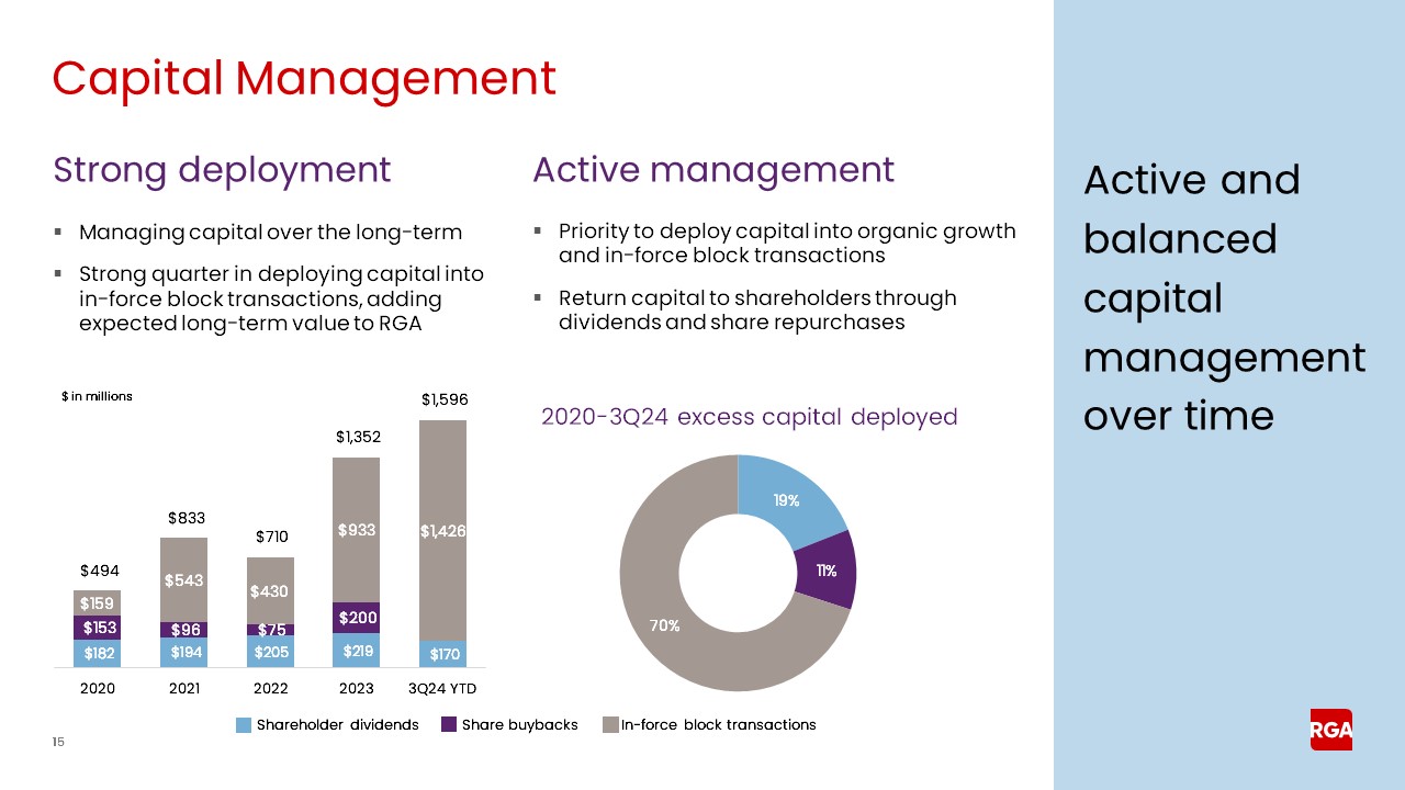 rga3q24earnings015a.jpg