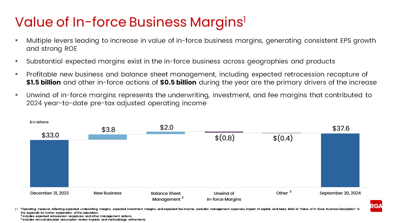 rga3q24earnings017a.jpg