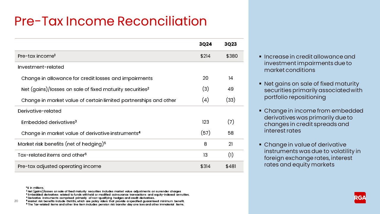 rga3q24earnings020a.jpg