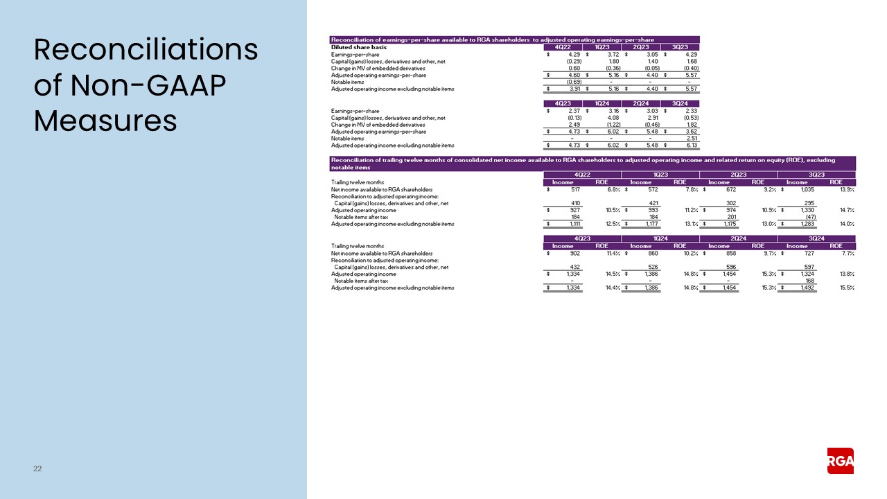 rga3q24earnings022a.jpg