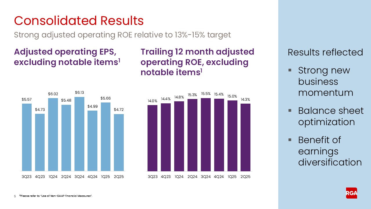 rga2q25earnings005a.jpg