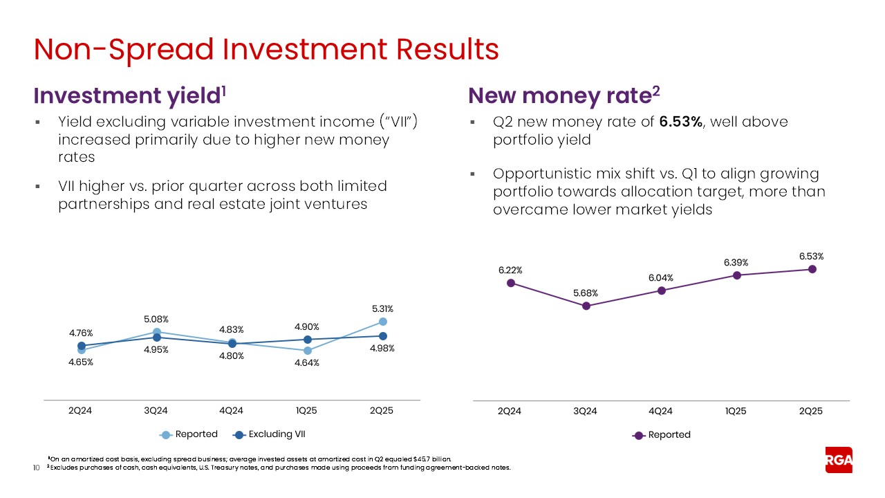 rga2q25earnings010a.jpg