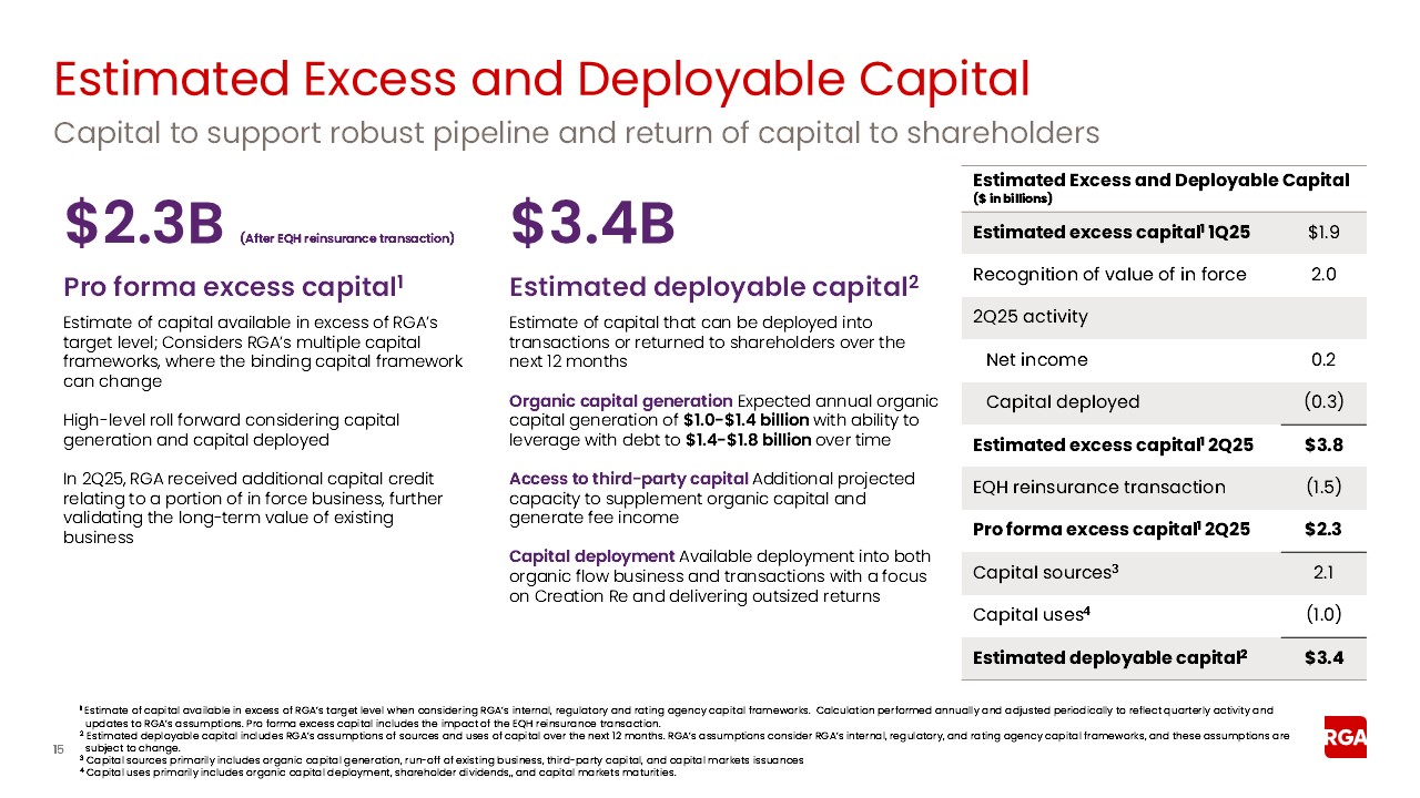 rga2q25earnings015a.jpg