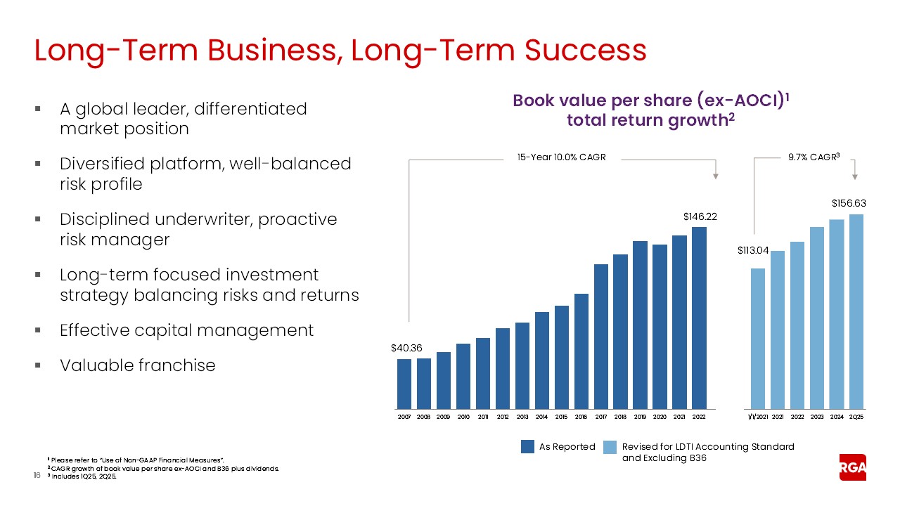 rga2q25earnings016a.jpg