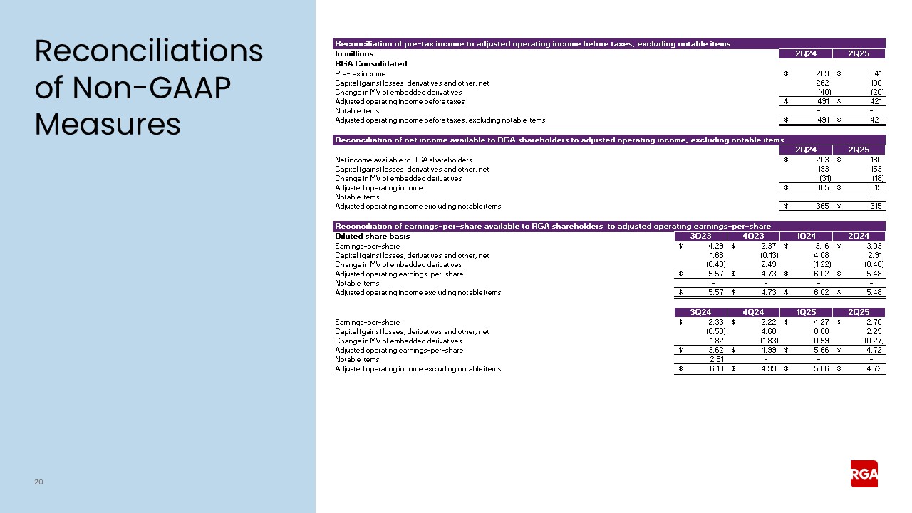 rga2q25earnings020a.jpg