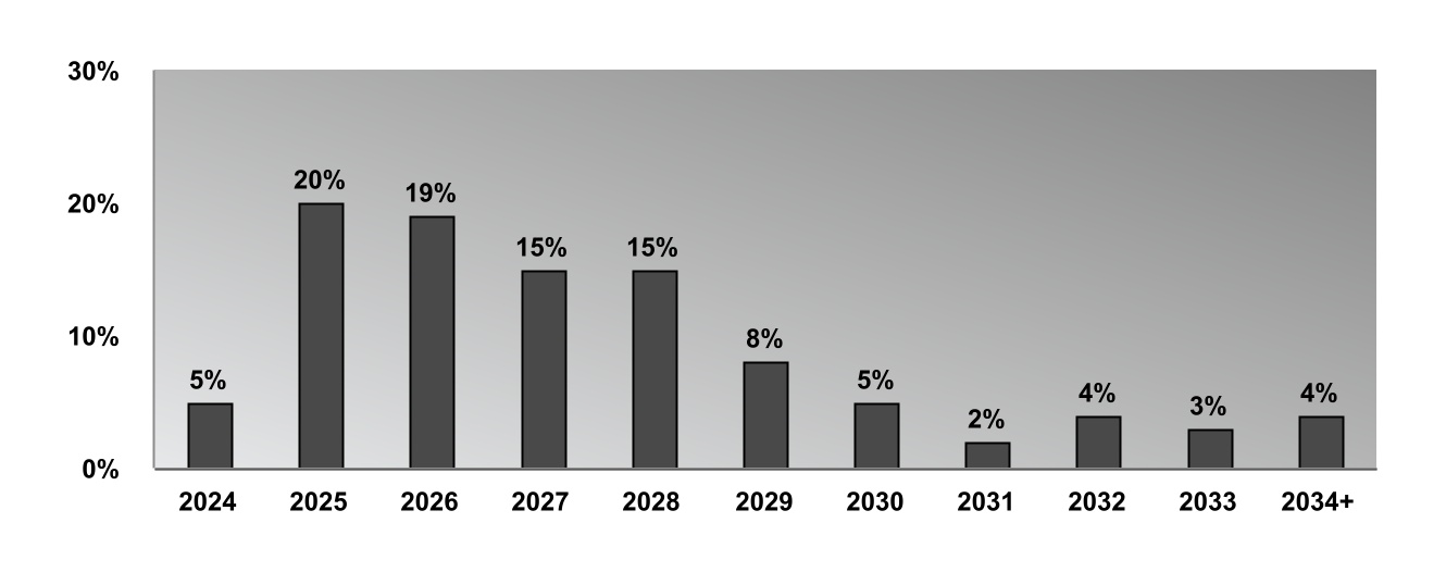 chart-f47c4d4bfd914151b30.jpg