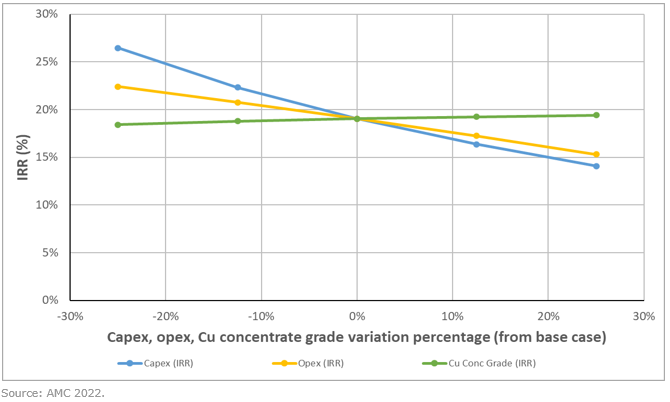 irrsensitivityplotfigure43.jpg