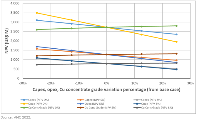 npvsensitivityplotfigure42.jpg