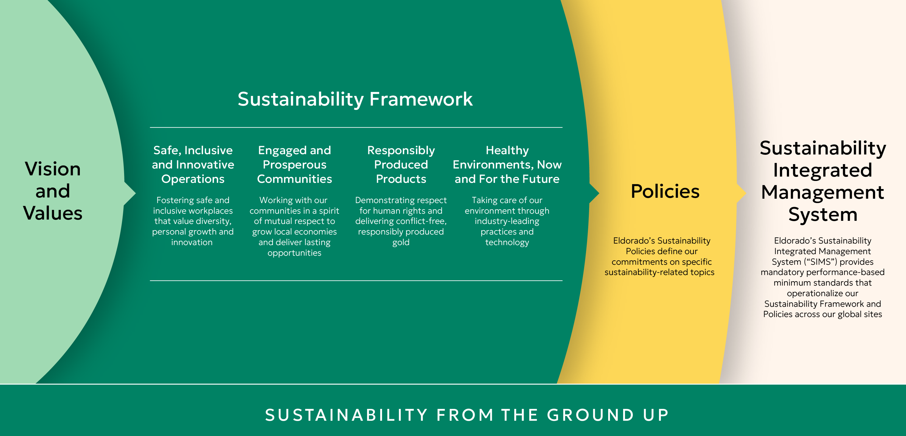 sustainability_frameworkxu.jpg