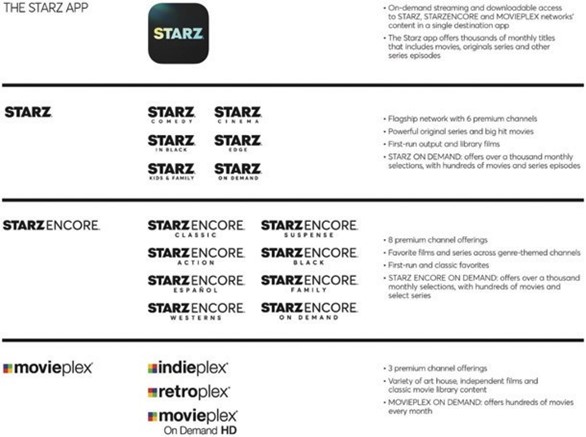 Item 1 Starz App Table.jpg
