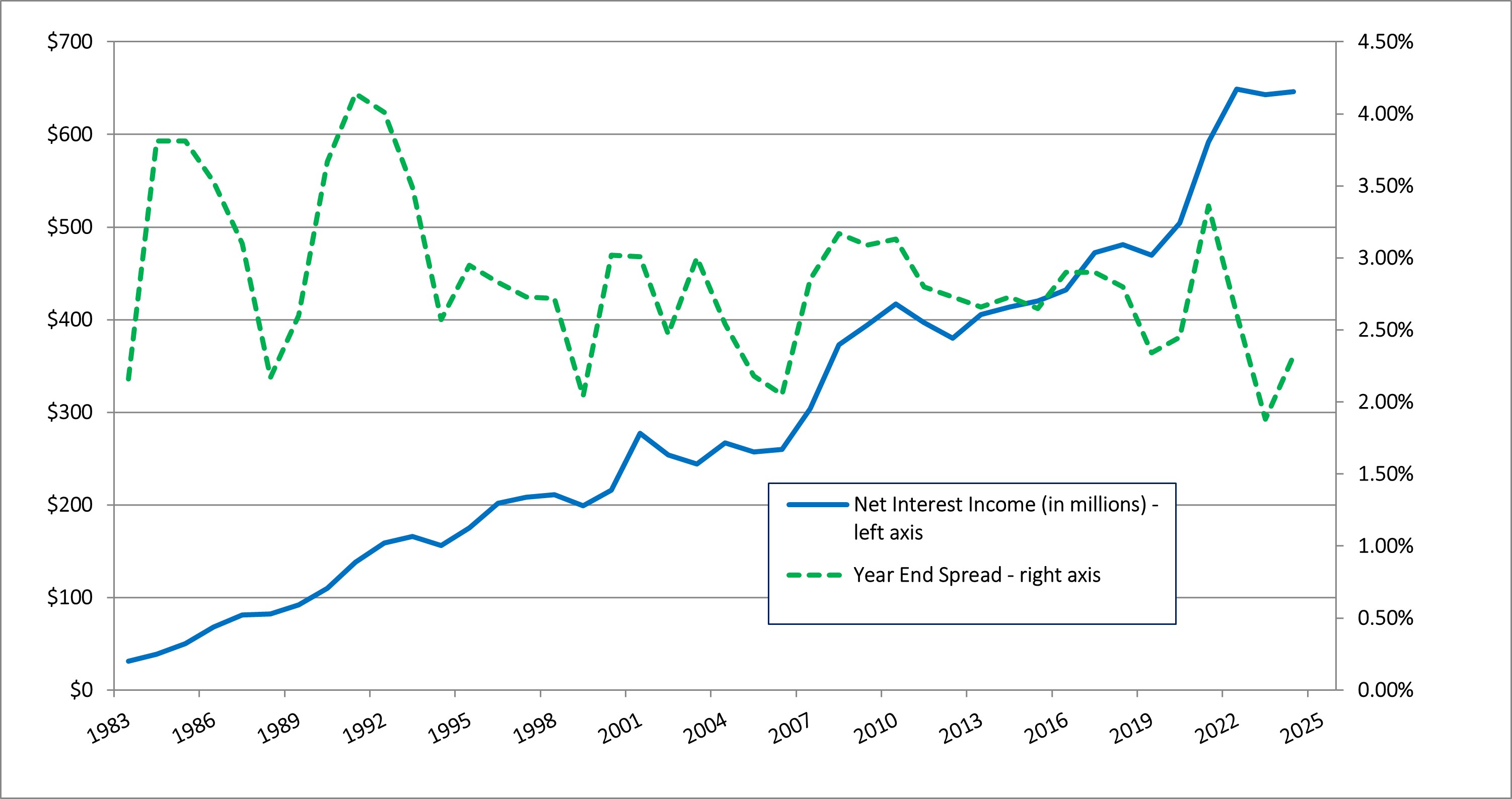 NI Spread and NII Graph.jpg