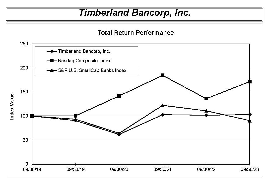 Copy of Timberland Bancorp Inc. (TSBK) Sept 2023.jpg